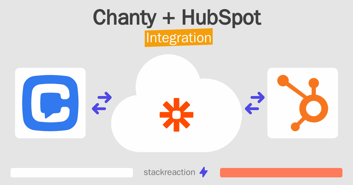 Chanty and HubSpot Integration