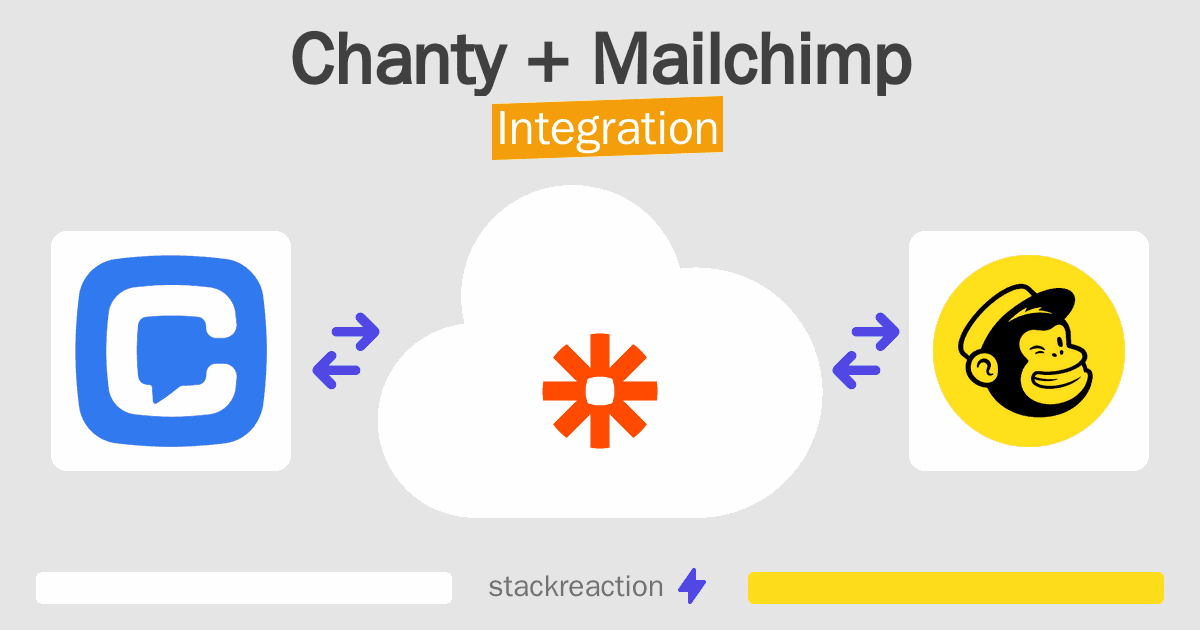 Chanty and Mailchimp Integration