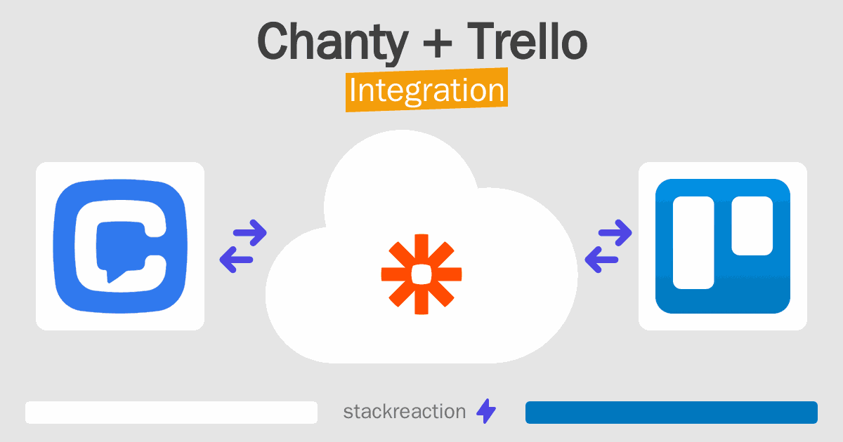 Chanty and Trello Integration