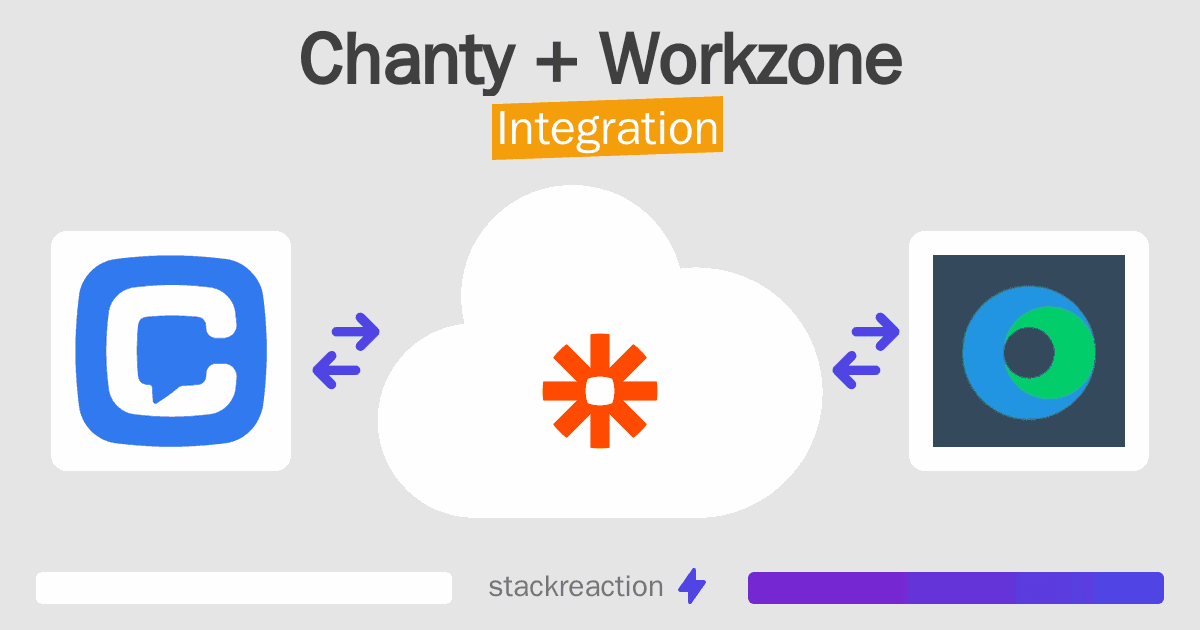 Chanty and Workzone Integration