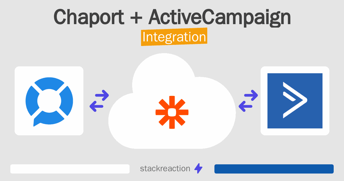 Chaport and ActiveCampaign Integration