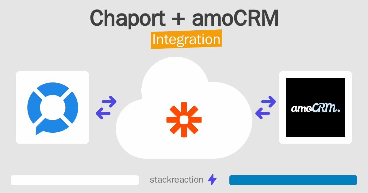 Chaport and amoCRM Integration