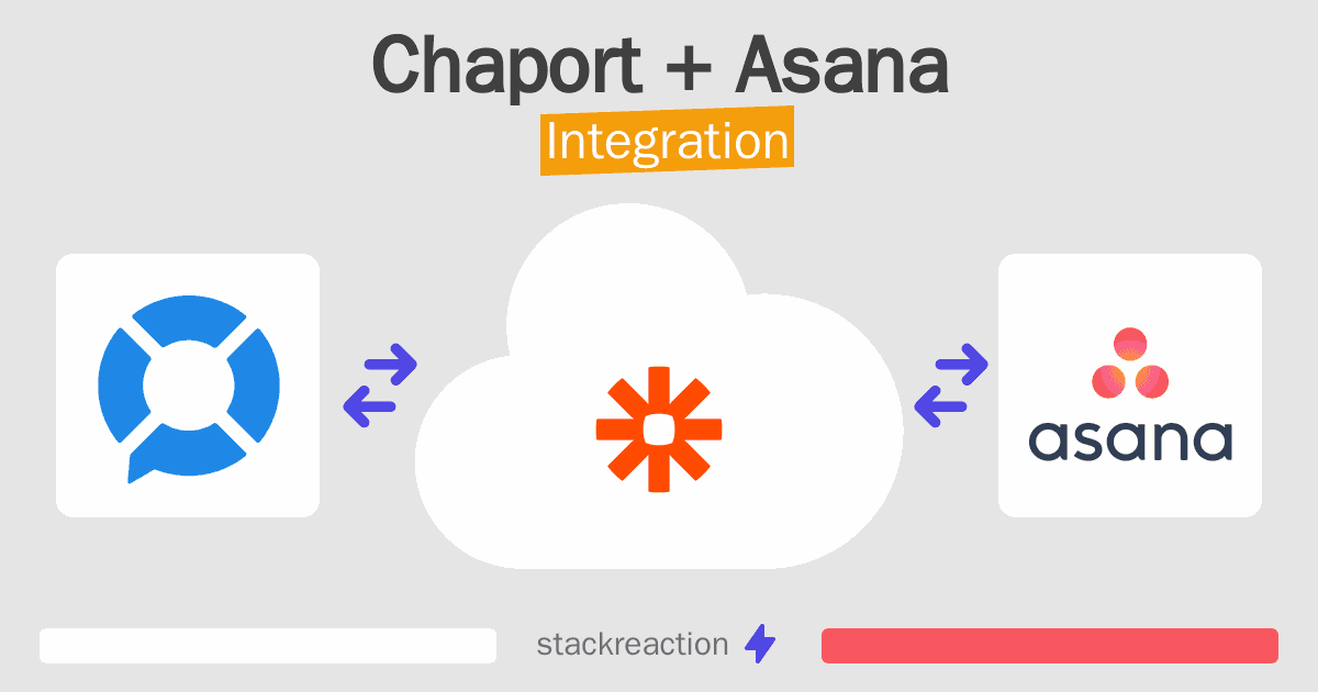 Chaport and Asana Integration