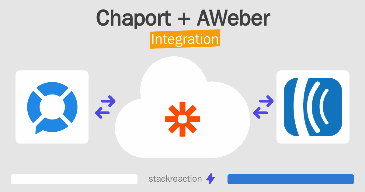 Chaport and AWeber Integration