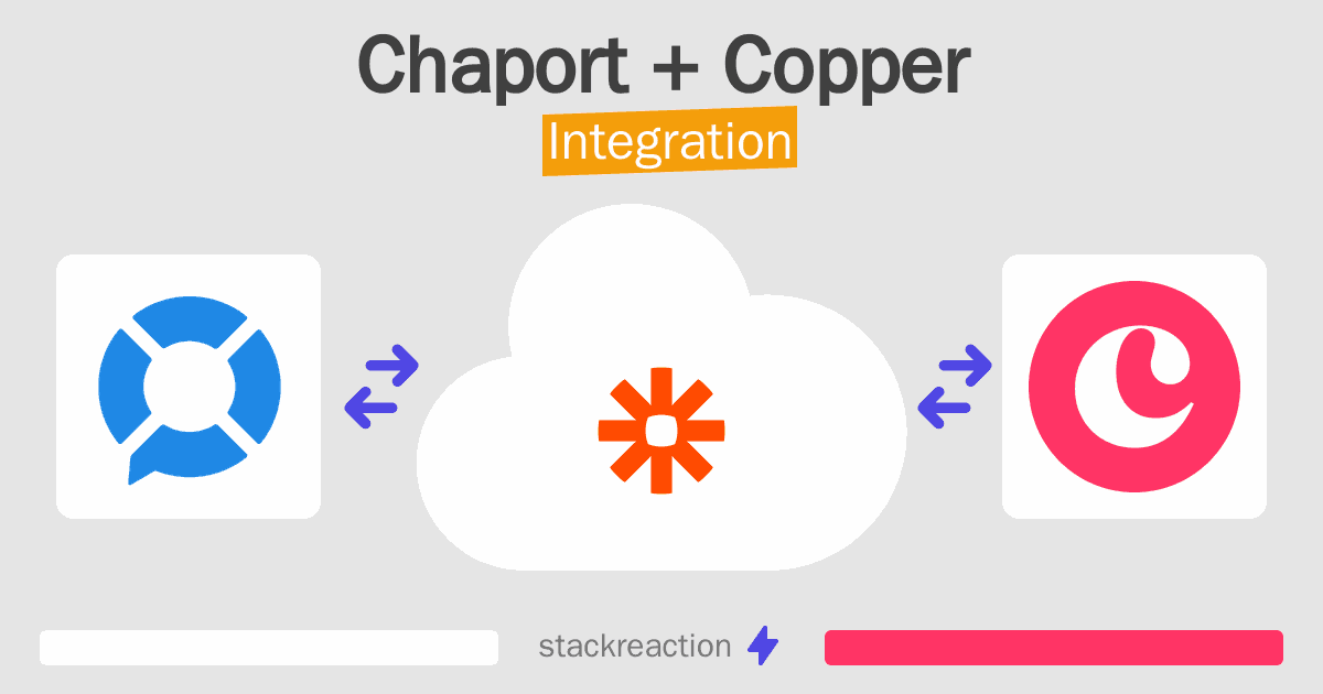 Chaport and Copper Integration