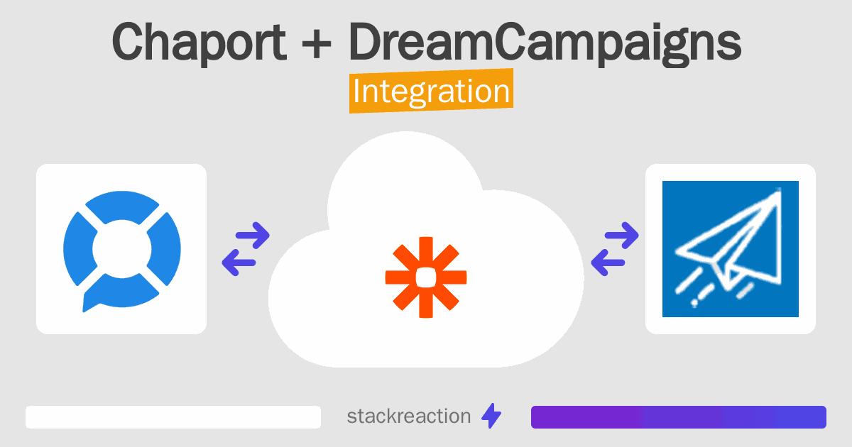 Chaport and DreamCampaigns Integration