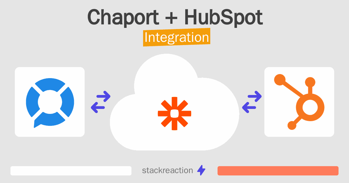 Chaport and HubSpot Integration