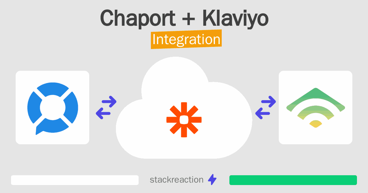 Chaport and Klaviyo Integration