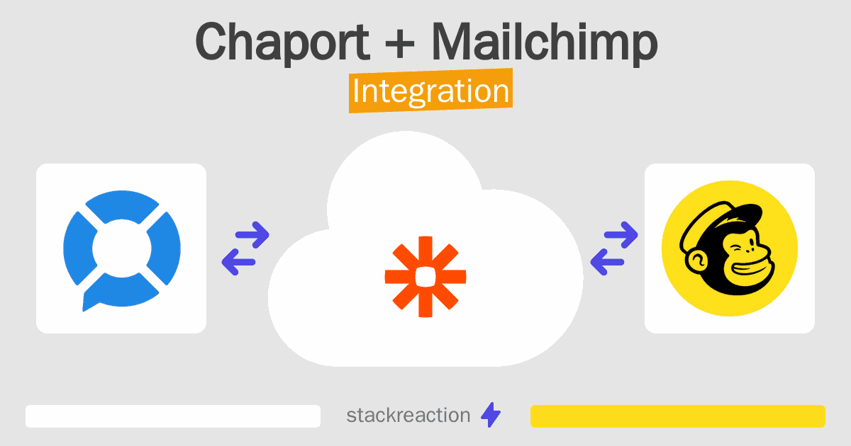 Chaport and Mailchimp Integration