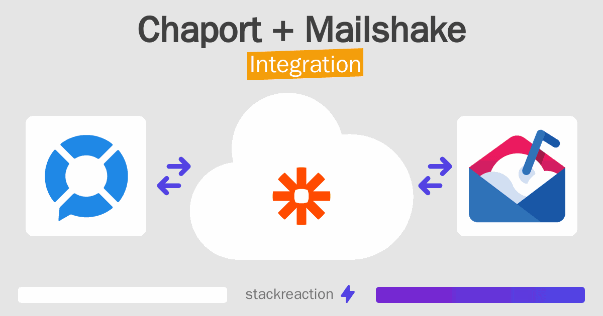Chaport and Mailshake Integration