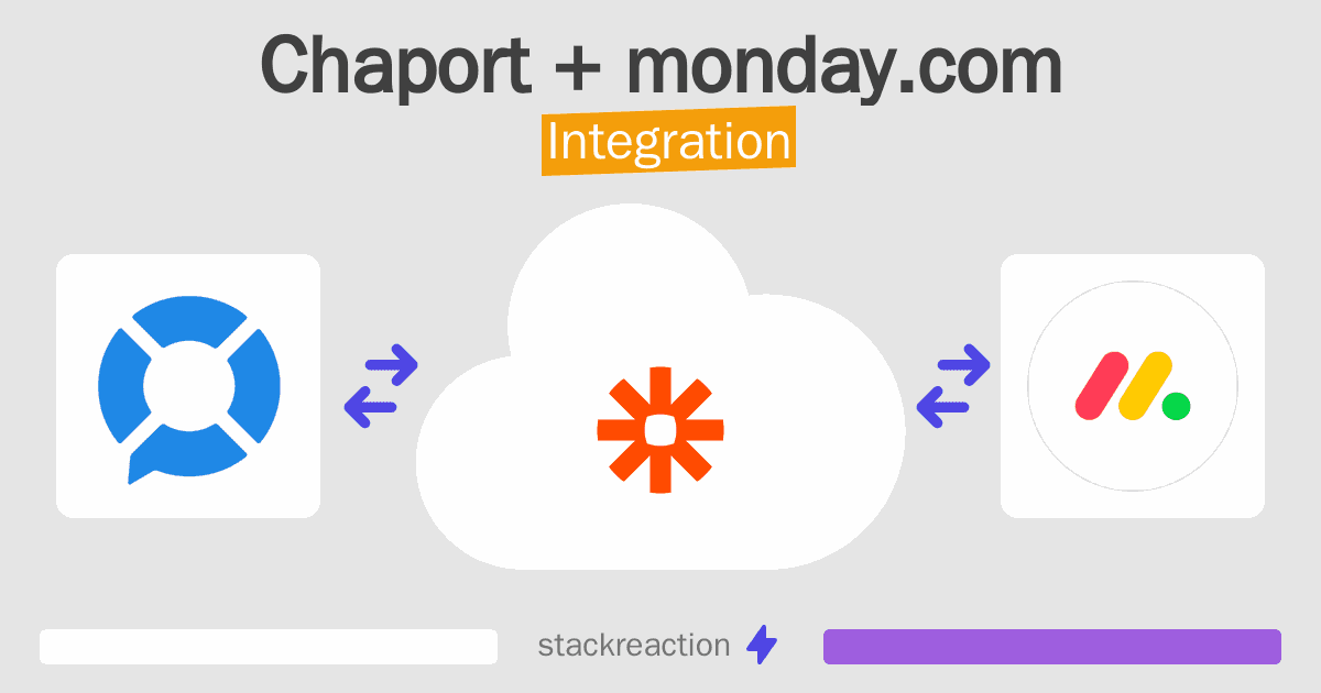 Chaport and monday.com Integration
