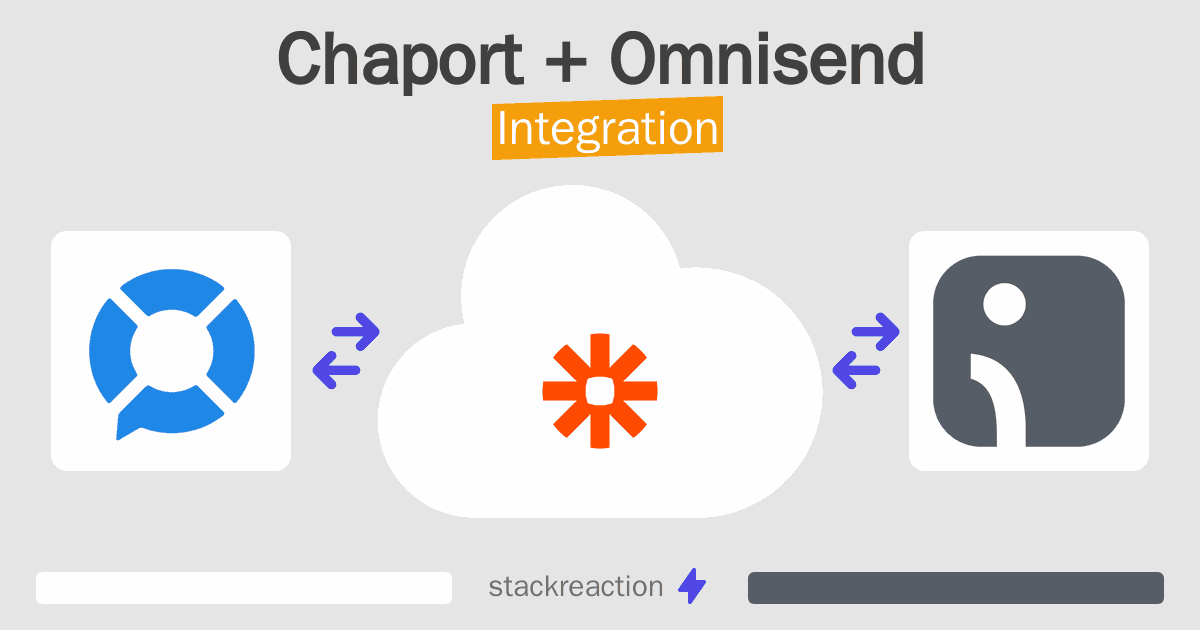 Chaport and Omnisend Integration
