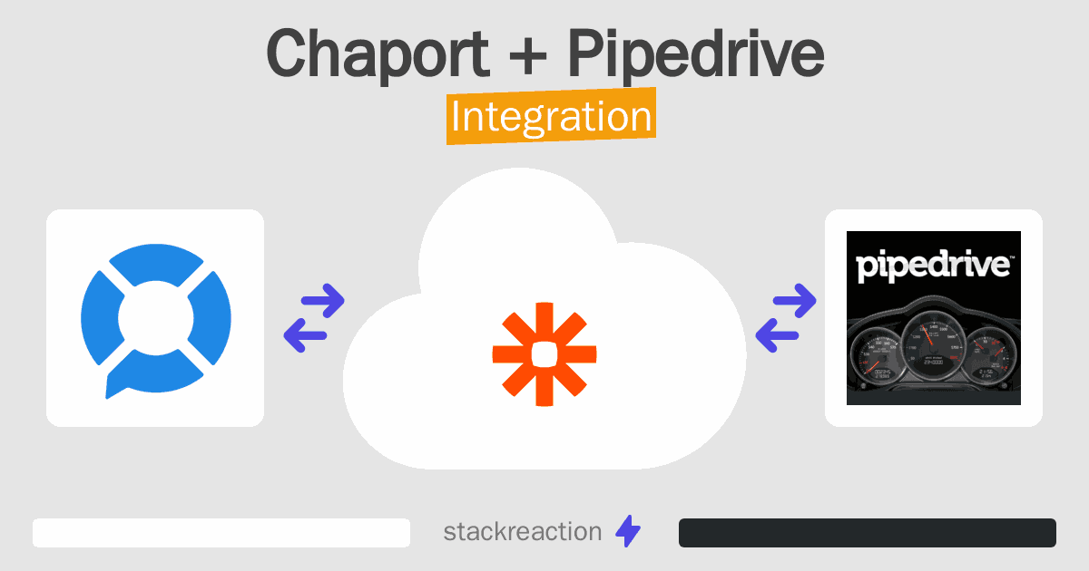 Chaport and Pipedrive Integration