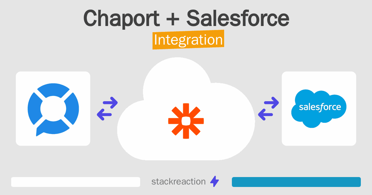 Chaport and Salesforce Integration