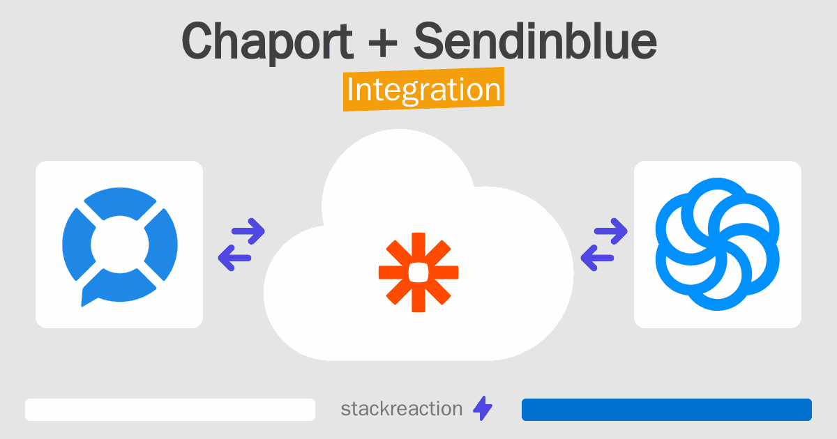Chaport and Sendinblue Integration