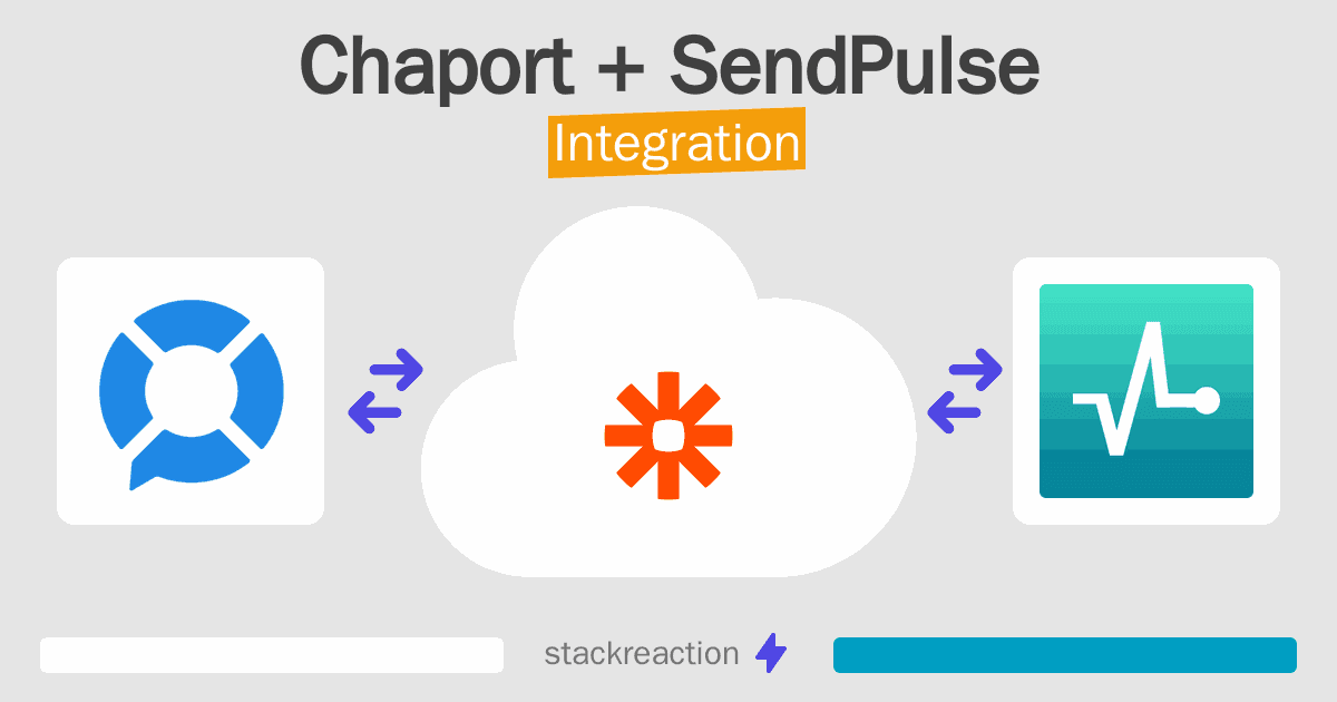 Chaport and SendPulse Integration