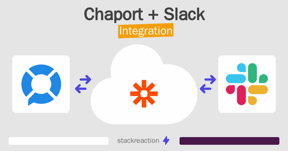 Chaport and Slack Integration