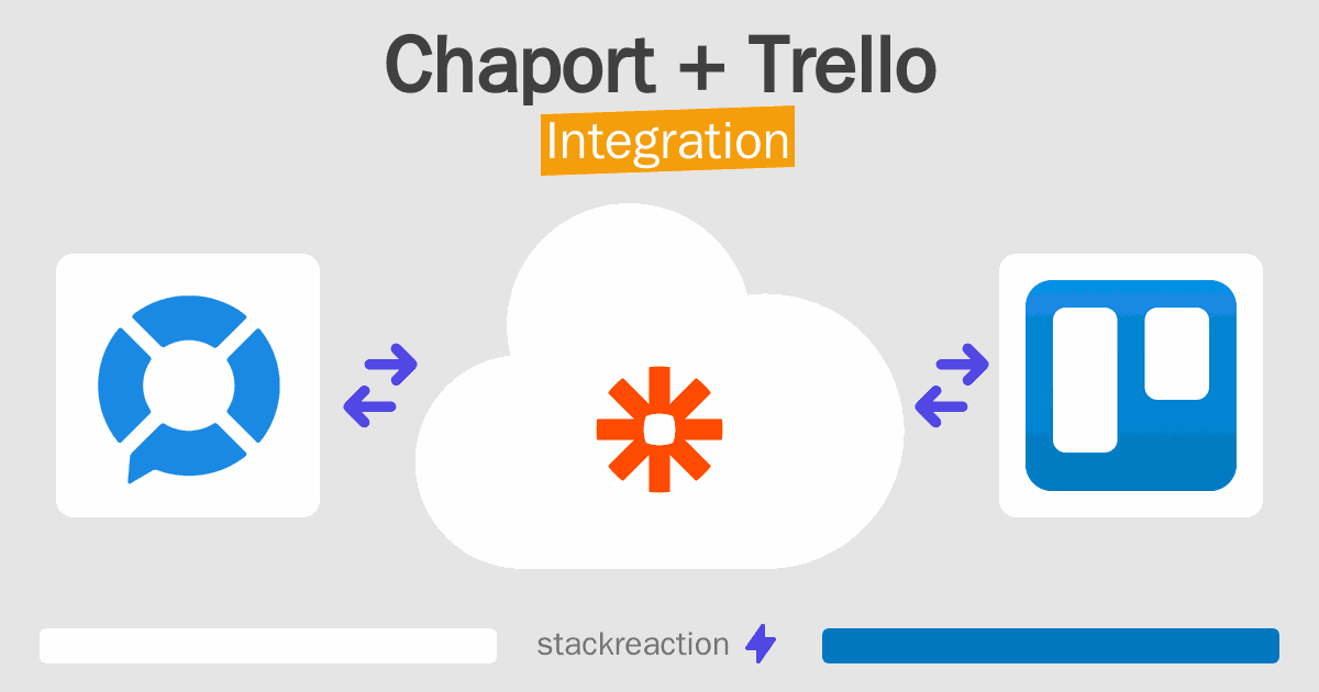 Chaport and Trello Integration