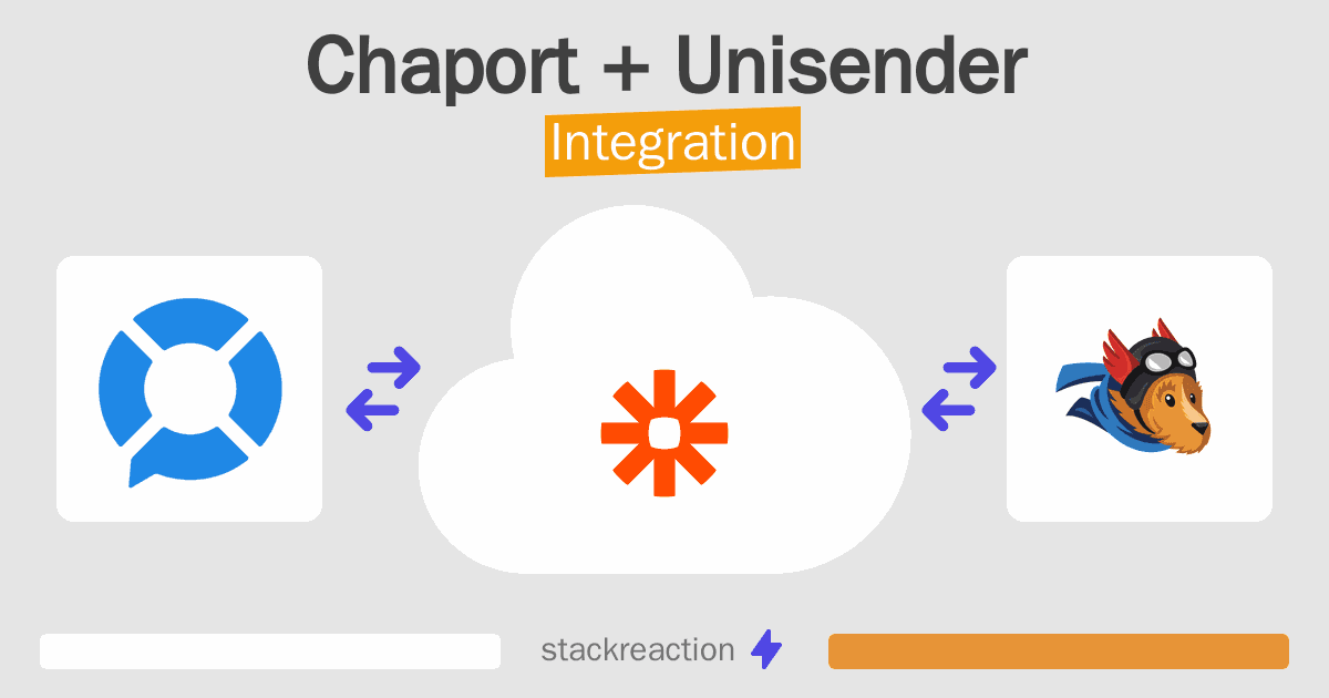 Chaport and Unisender Integration