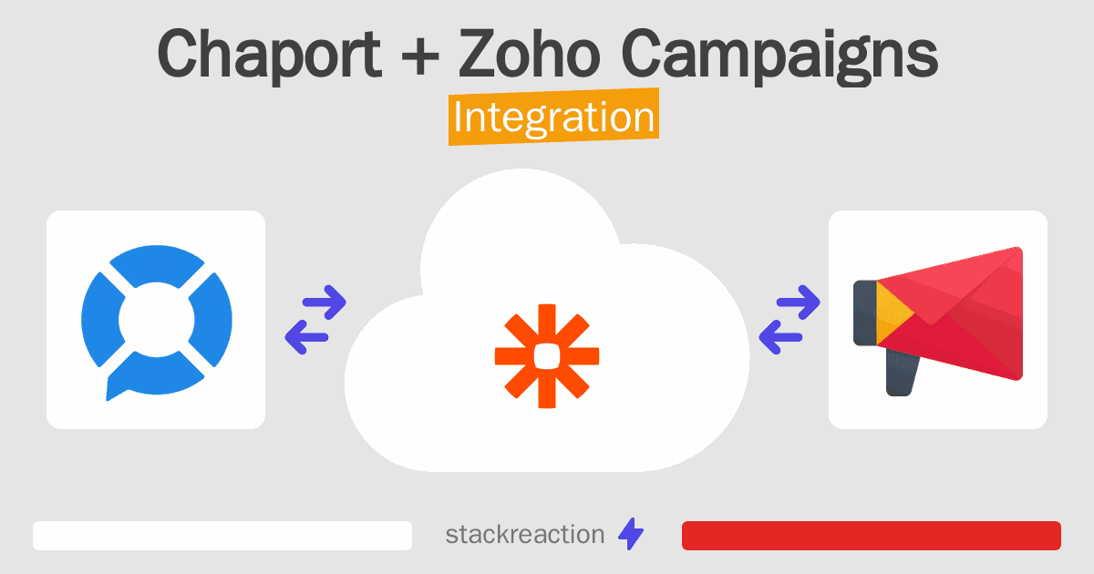 Chaport and Zoho Campaigns Integration
