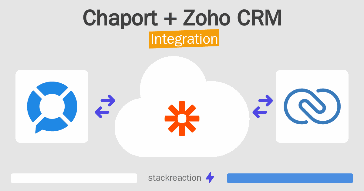 Chaport and Zoho CRM Integration
