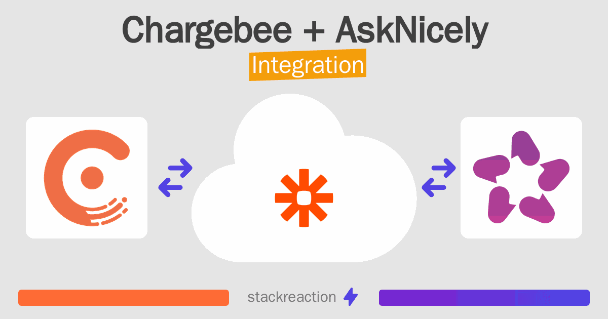 Chargebee and AskNicely Integration