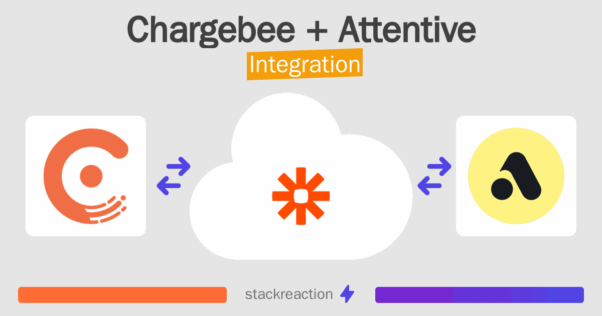Chargebee and Attentive Integration