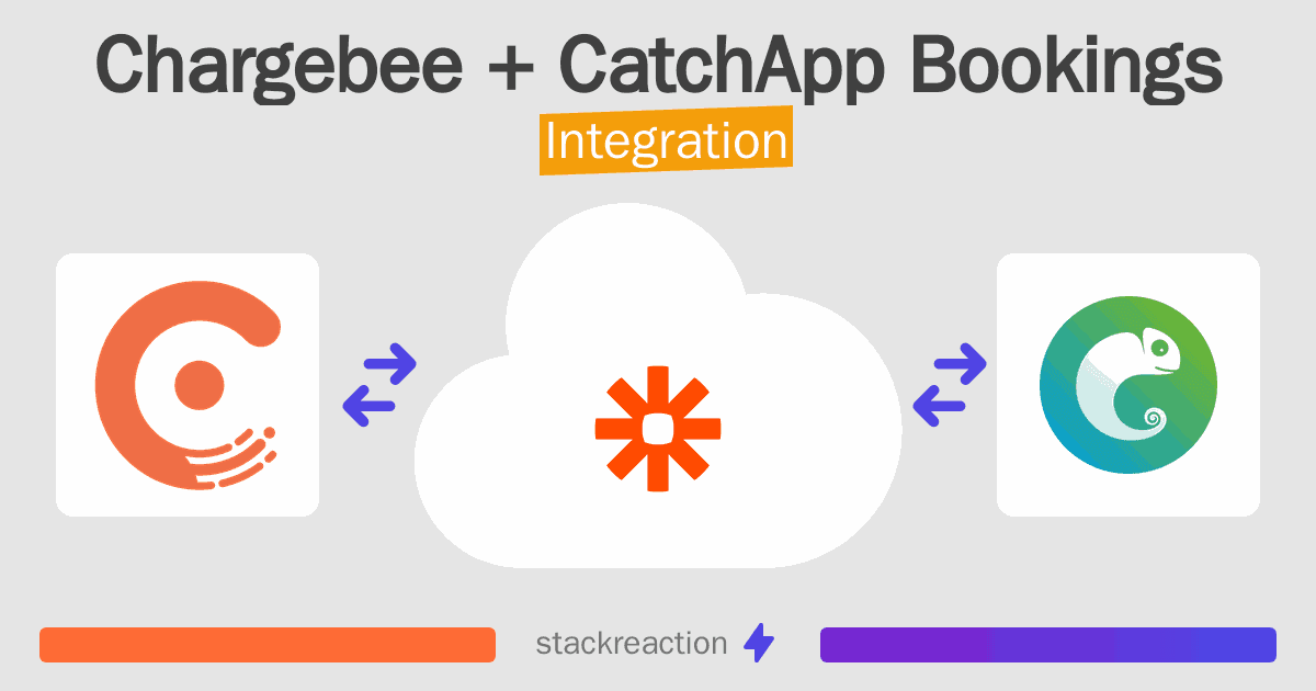 Chargebee and CatchApp Bookings Integration