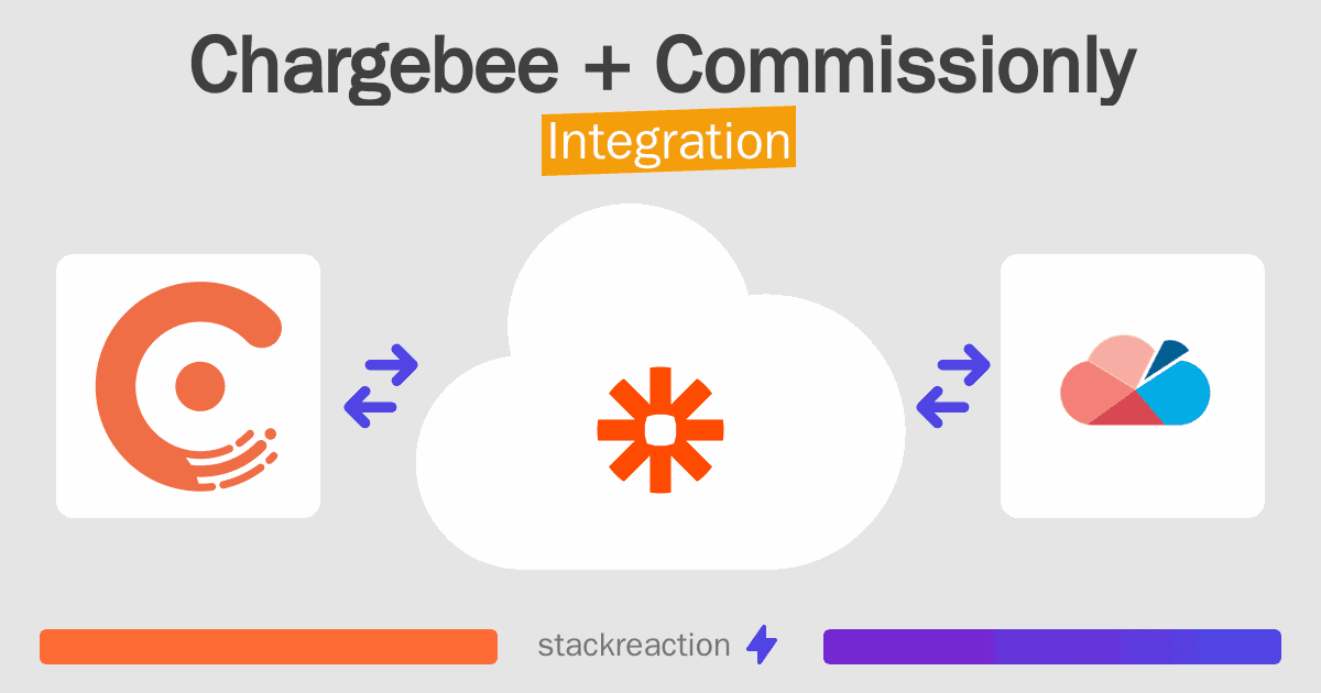 Chargebee and Commissionly Integration
