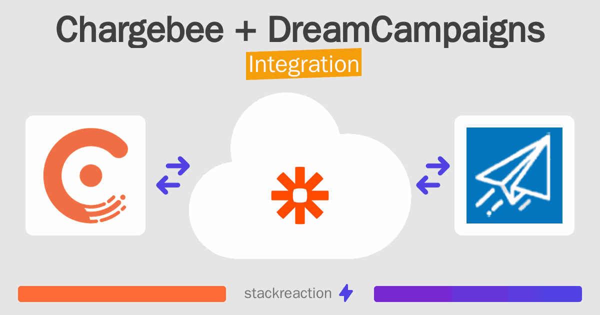 Chargebee and DreamCampaigns Integration