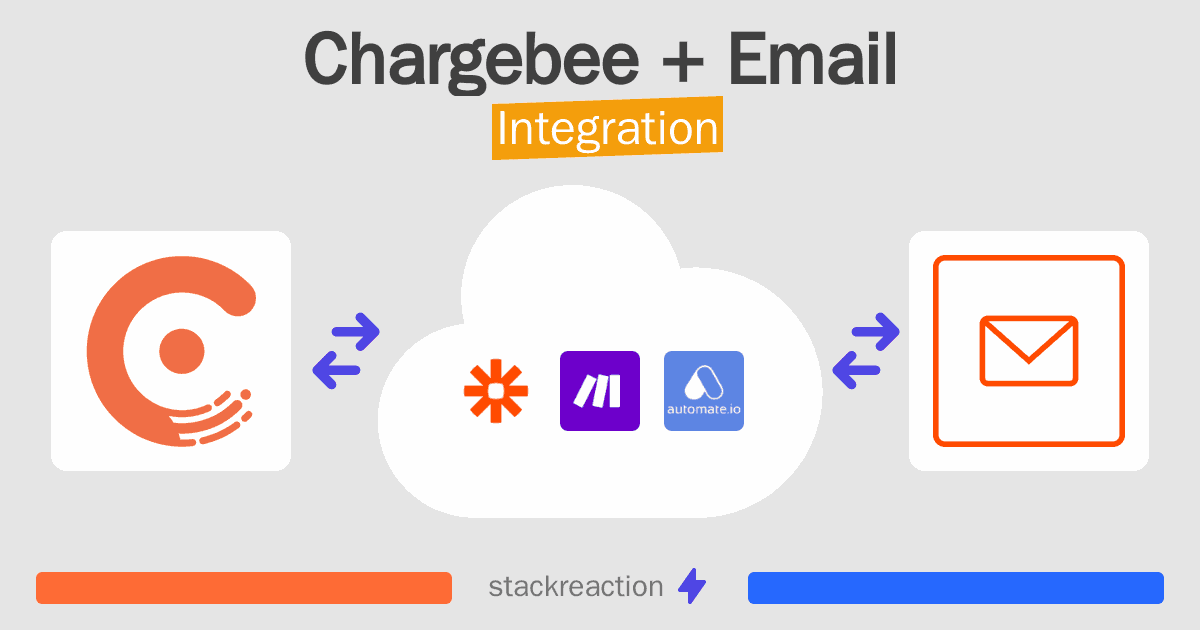 Chargebee and Email Integration