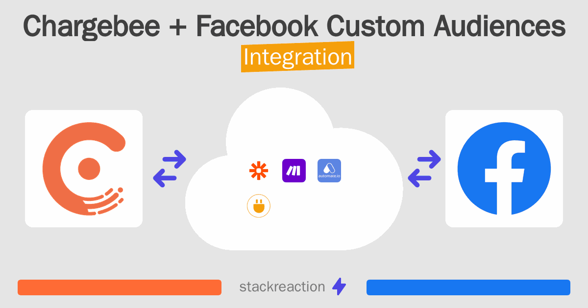 Chargebee and Facebook Custom Audiences Integration