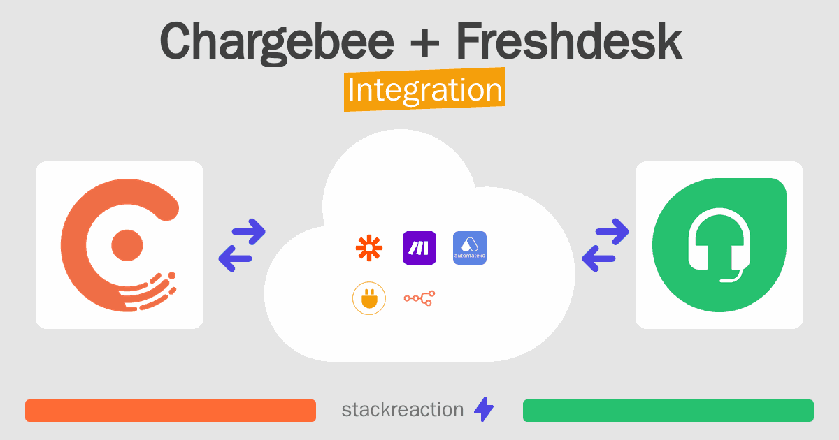 Chargebee and Freshdesk Integration
