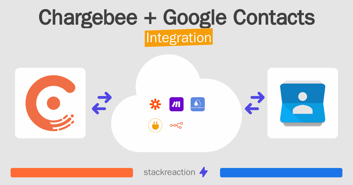 Chargebee and Google Contacts Integration