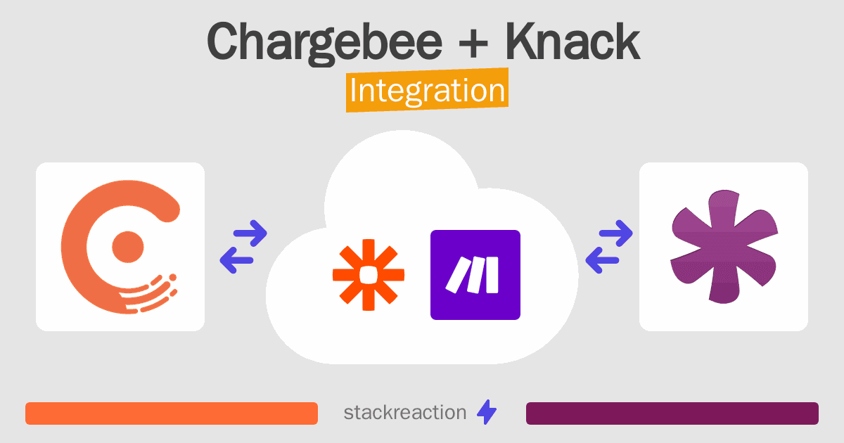 Chargebee and Knack Integration