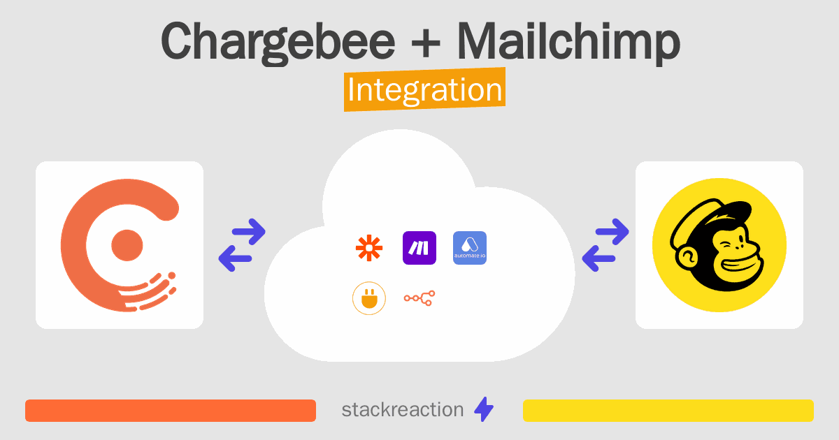 Chargebee and Mailchimp Integration