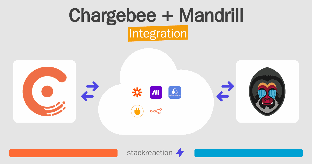 Chargebee and Mandrill Integration