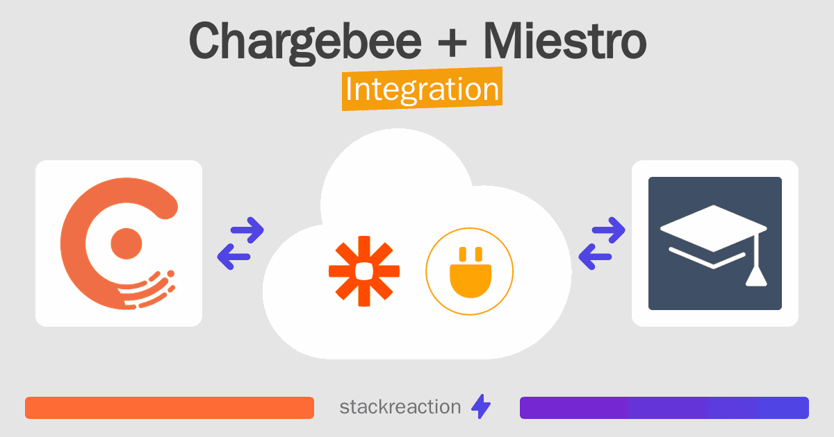 Chargebee and Miestro Integration