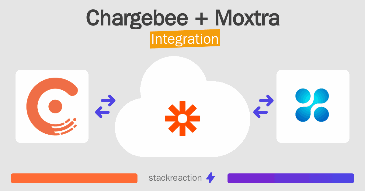 Chargebee and Moxtra Integration