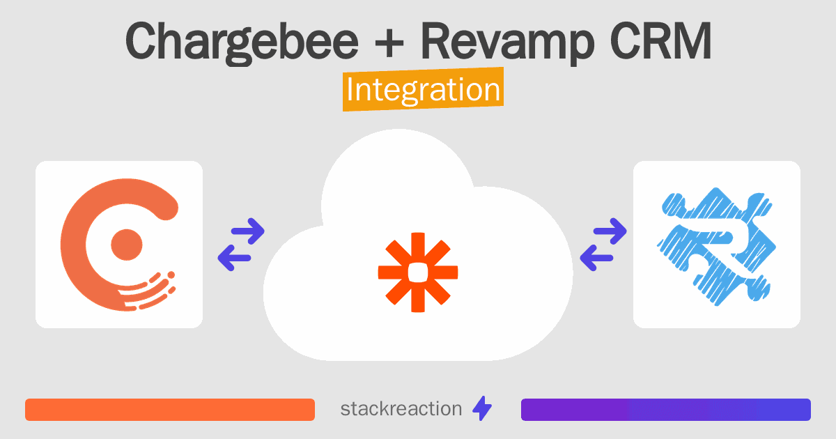 Chargebee and Revamp CRM Integration