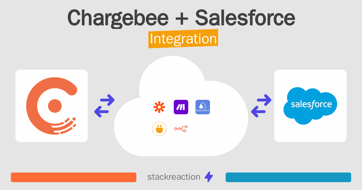 Chargebee and Salesforce Integration