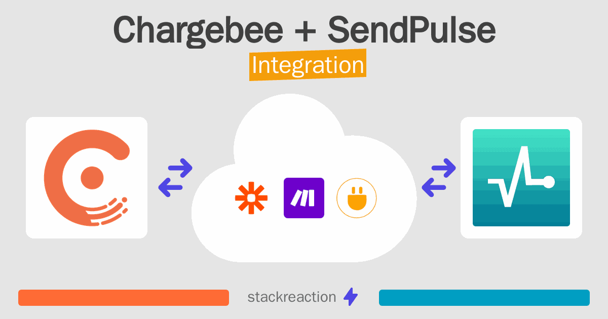 Chargebee and SendPulse Integration