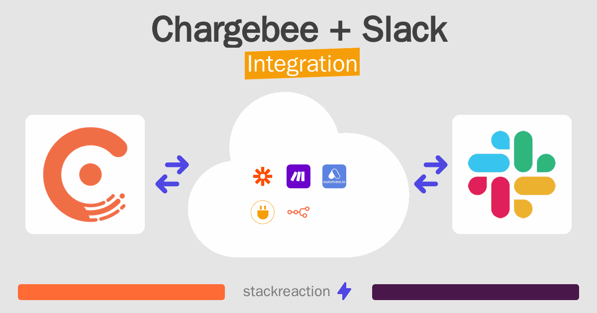 Chargebee and Slack Integration