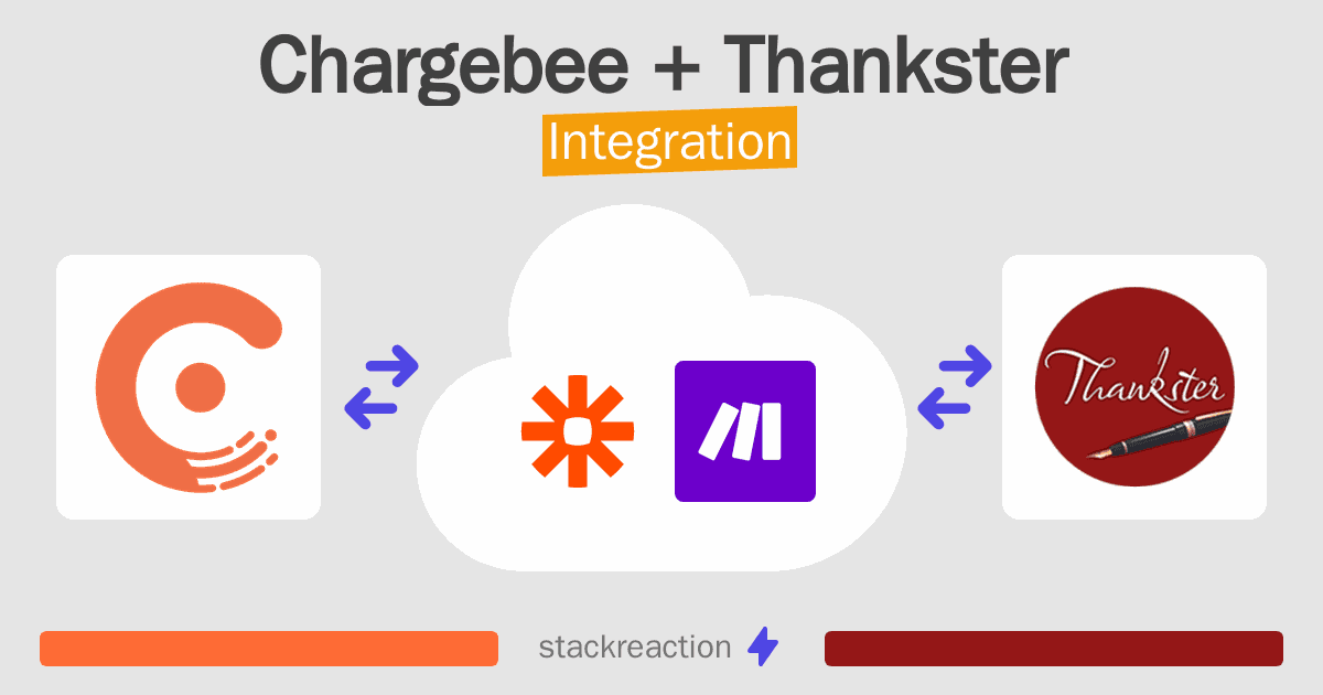 Chargebee and Thankster Integration
