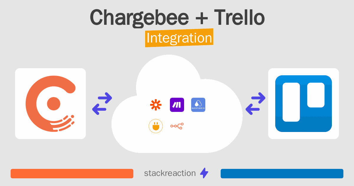Chargebee and Trello Integration