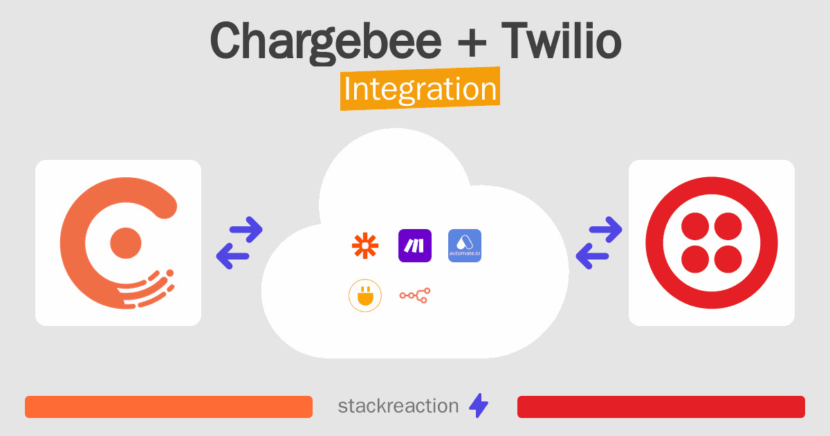 Chargebee and Twilio Integration