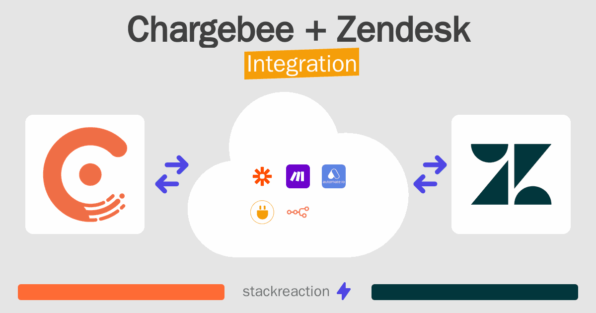 Chargebee and Zendesk Integration