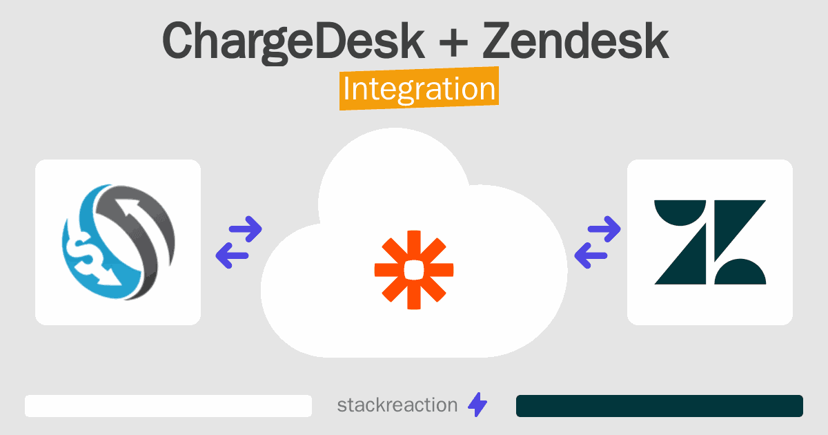 ChargeDesk and Zendesk Integration