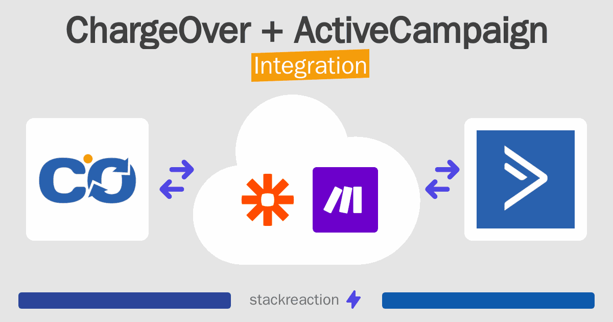 ChargeOver and ActiveCampaign Integration