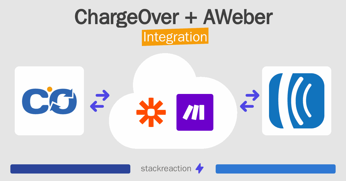 ChargeOver and AWeber Integration